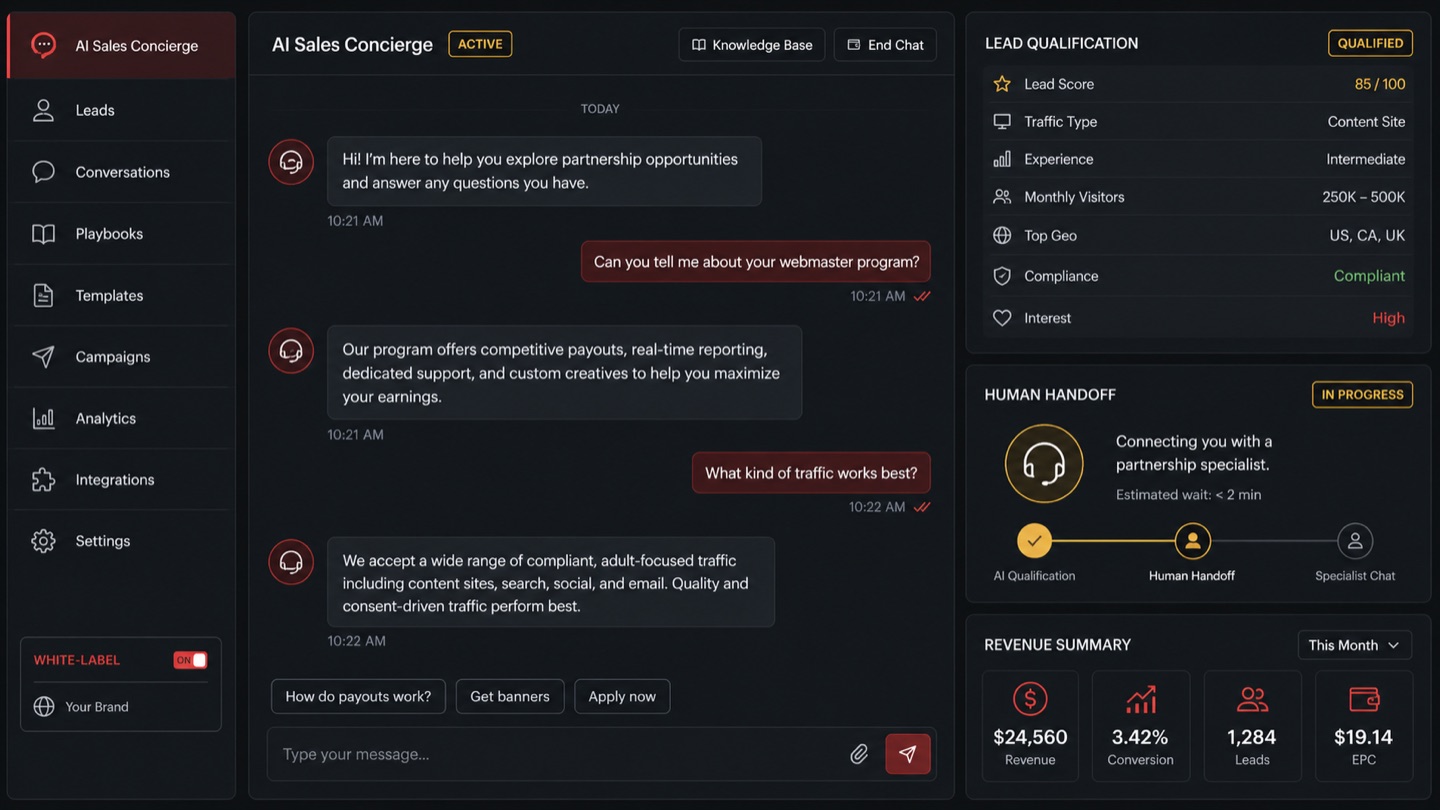 AI Sales Concierge dashboard with lead qualification, human handoff, and revenue summary